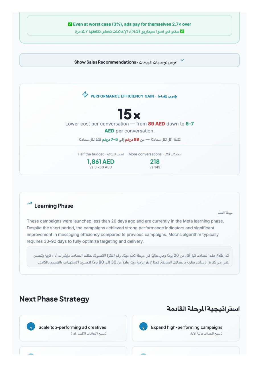 Media-buying report — page 12